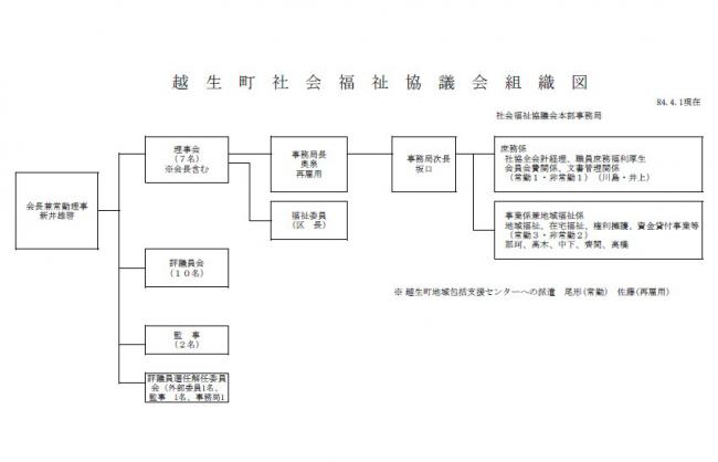 組織図